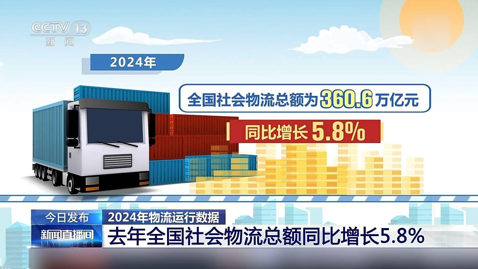 2024年全国物流总额破360万亿，物流行业稳中求进显新姿