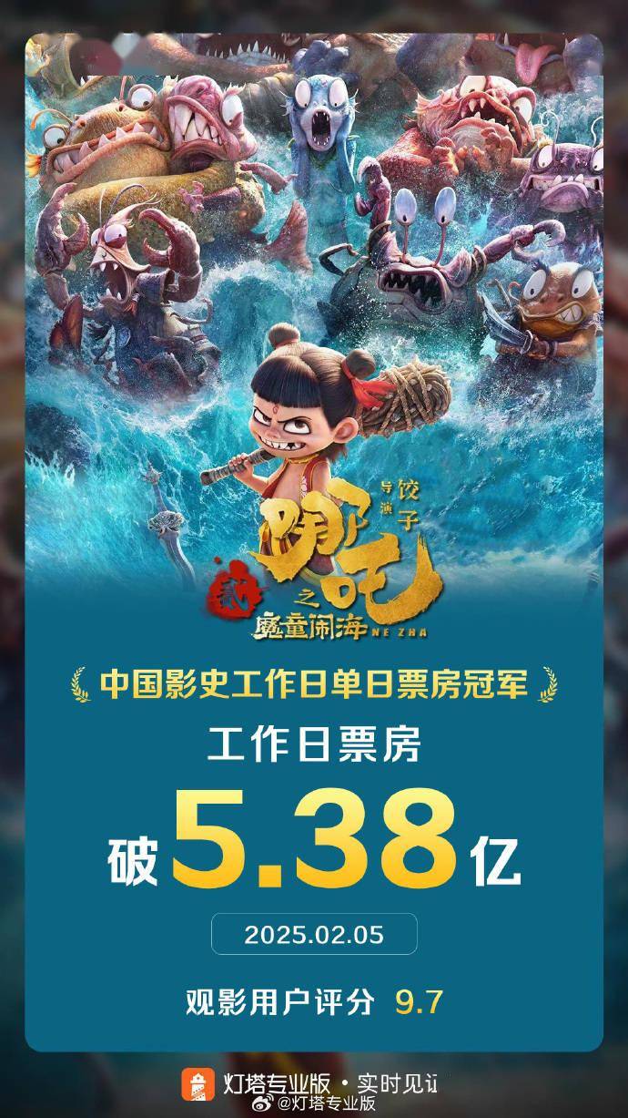 《哪吒之魔童闹海》工作日票房夺冠