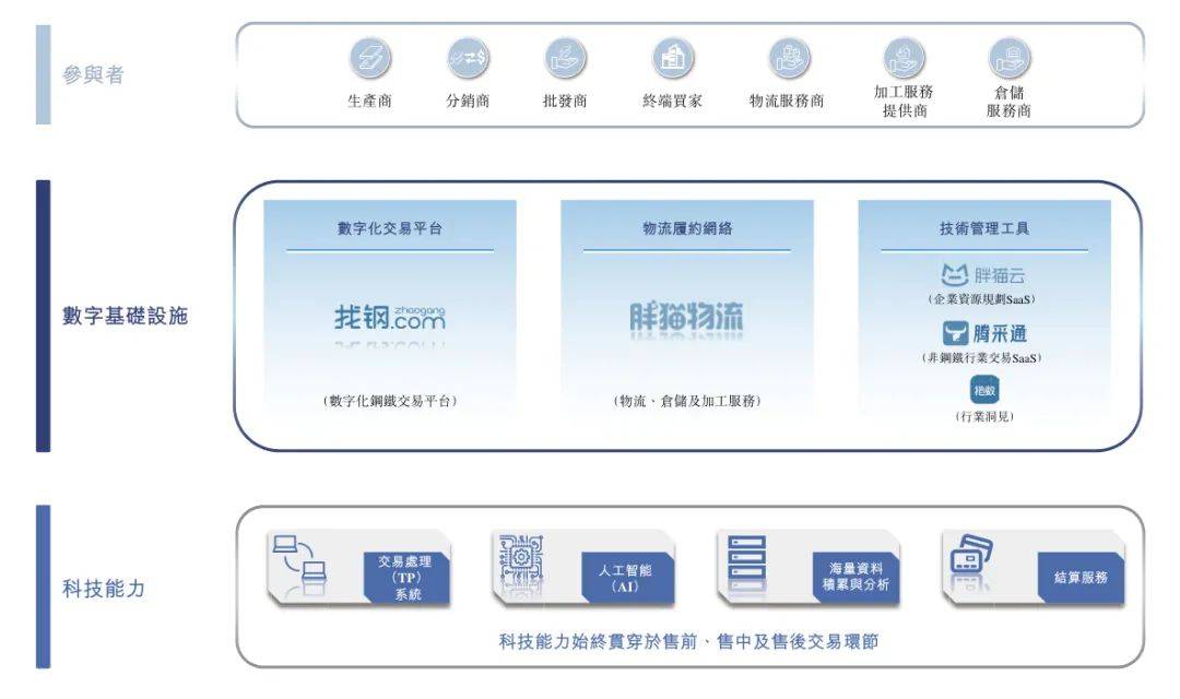找钢集团曲折上市路终见曙光，De-SPAC模式通过聆讯，王东圆梦敲钟时刻