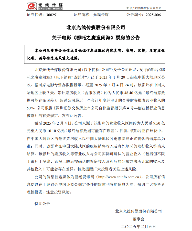 《哪吒之魔童闹海》上映一周，累计票房突破48亿大关！
