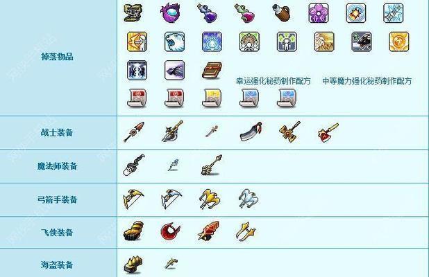 《冒险岛隐技能加点攻略》（解读冒险