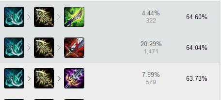 亚索传统出装铭文推荐攻略（打造完美