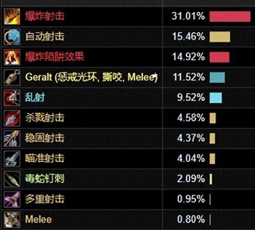 《以猎人手游宠物技能大全攻略》（掌握各类宠物技能，提升战斗实力）