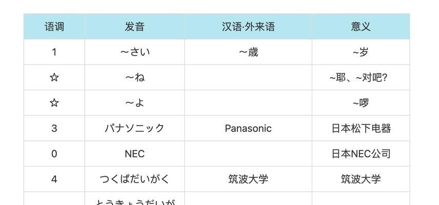 公主连结2021N2，怎样留存体力？（15个技