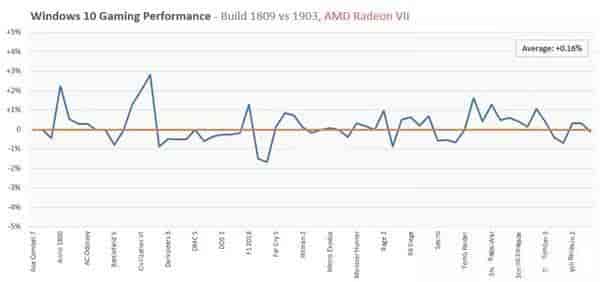 win101903玩<a href=https://www.kengniao.com/tag/4318/ target=_blank class=infotextkey>游戏</a>怎么样详细介绍