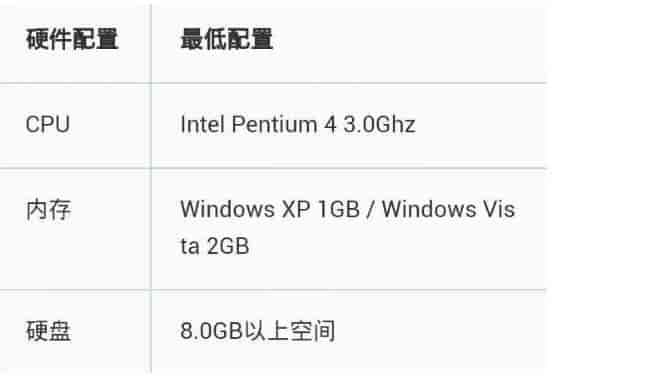 win72g内存够不够详情
