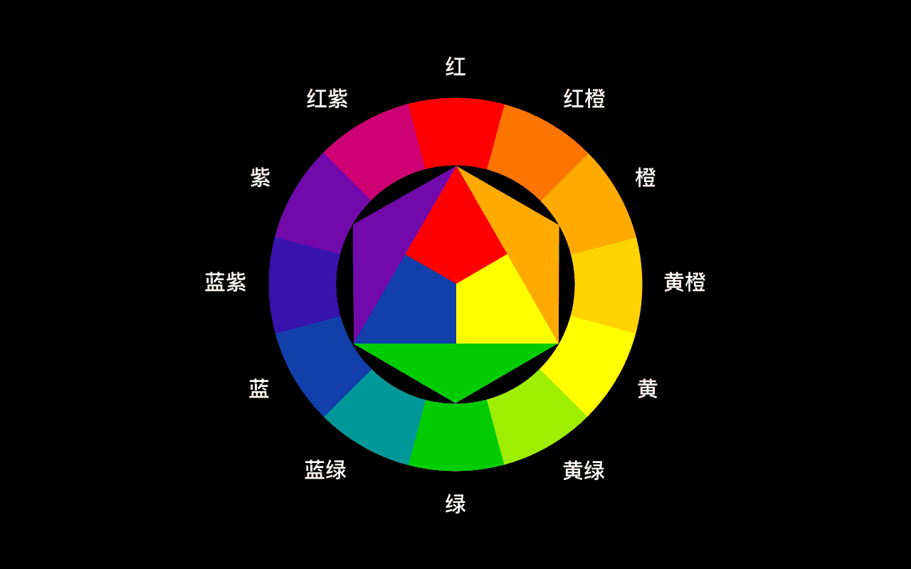 印刷和<a href=https://www.kengniao.com/e/search/result/?searchid=51 target=_blank class=infotextkey>网站</a>设计颜色 印刷和<a href=https://www.kengniao.com/e/search/result/?searchid=51 target=_blank class=infotextkey>网站</a>设计颜色