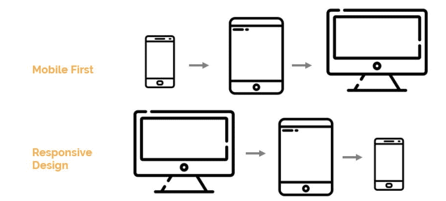 什么是适应性<a href=https://www.kengniao.com/e/search/result/?searchid=51 target=_blank class=infotextkey>网站</a>？如何定义。
