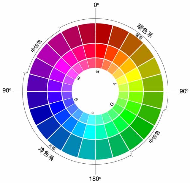 印刷和<a href=https://www.kengniao.com/e/search/result/?searchid=51 target=_blank class=infotextkey>网站</a>设计的不同之处有哪些? 印刷和<a href=https://www.kengniao.com/e/search/result/?searchid=51 target=_blank class=infotextkey>网站</a>设计的不同之处有哪些?