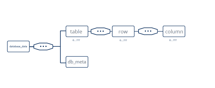 数据库驱动的网站及其主要优势 - 北京传诚信