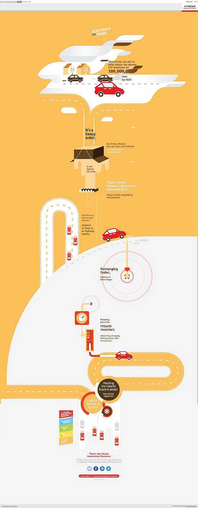 做网站也需要自然规律。 - 北京传诚信