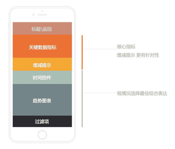 有数据的apps——手机端的数据表达式