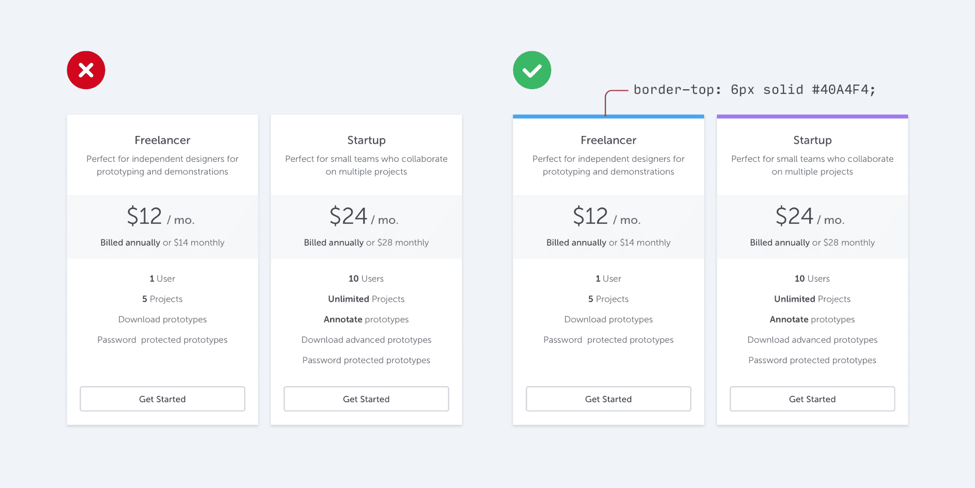 增加带有颜色的单边边框可以提高提