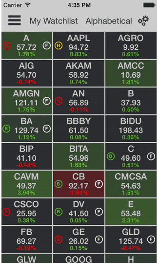 有数据的apps——手机端的数据表达式