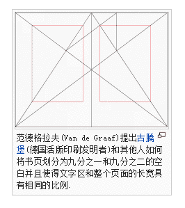 你的布局设定方法靠谱吗?