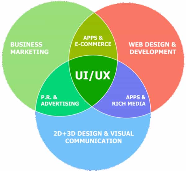 简化了原型设计 简化了原型设计