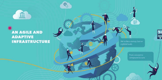 网页滚动的常用的三种类型（以及何时使用它们） - 北京传诚信