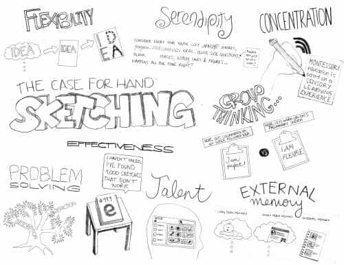 速写对网站建设的重要性！ - 北京传诚信