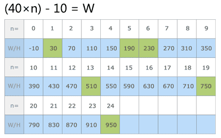 你的布局设定方法靠谱吗?