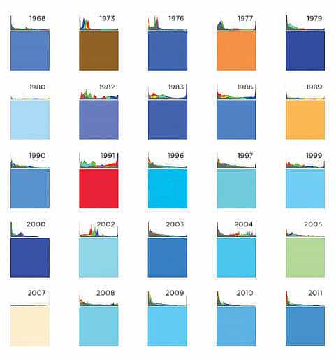 <a href=https://www.kengniao.com/e/search/result/?searchid=51 target=_blank class=infotextkey>网站</a>色彩学：为何科幻片的电脑画面总是蓝色的