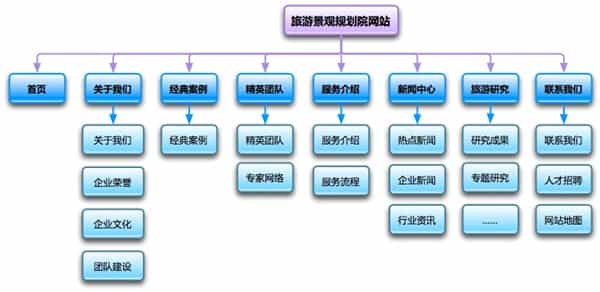 企业网站建设的教程！ - 北京传诚信