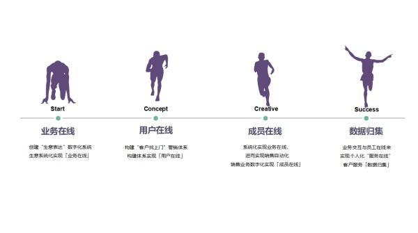 数字化官网 数字化官网