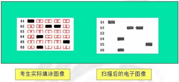 答题卡涂成这样，你的高考分就丢惨了！_高中学习_高考升学