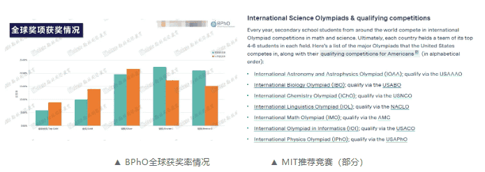 深圳校区翰林8年深耕！翰林自研，30+国际竞赛/课程讲义，助力爬藤冲G5！