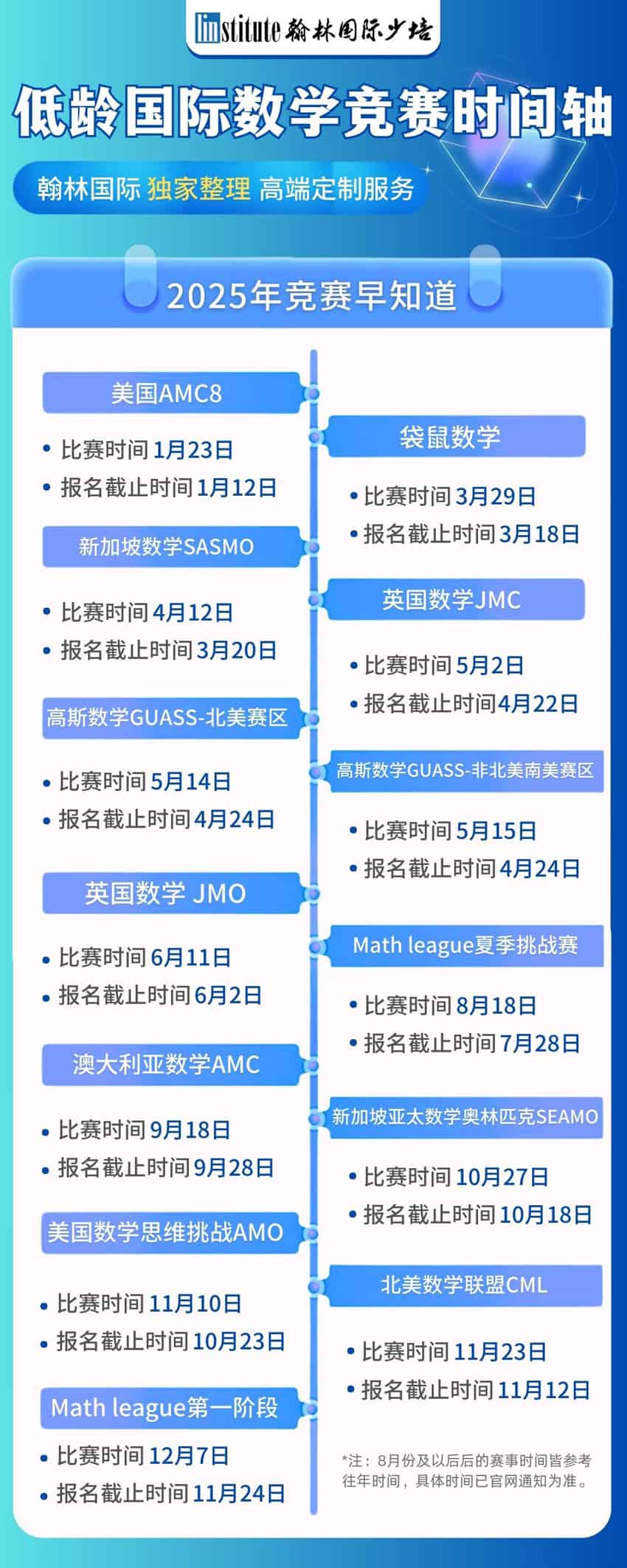 深圳翰林国际竞赛低领数学竞赛时间轴