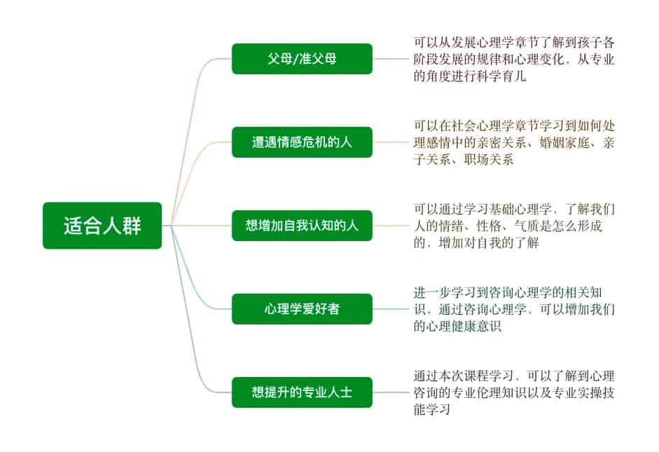 心理咨询师考试火热报名中！考期将至，在家就能学！