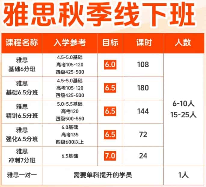 深圳学雅思哪里排名好新航道秋季雅思培训班了解一下