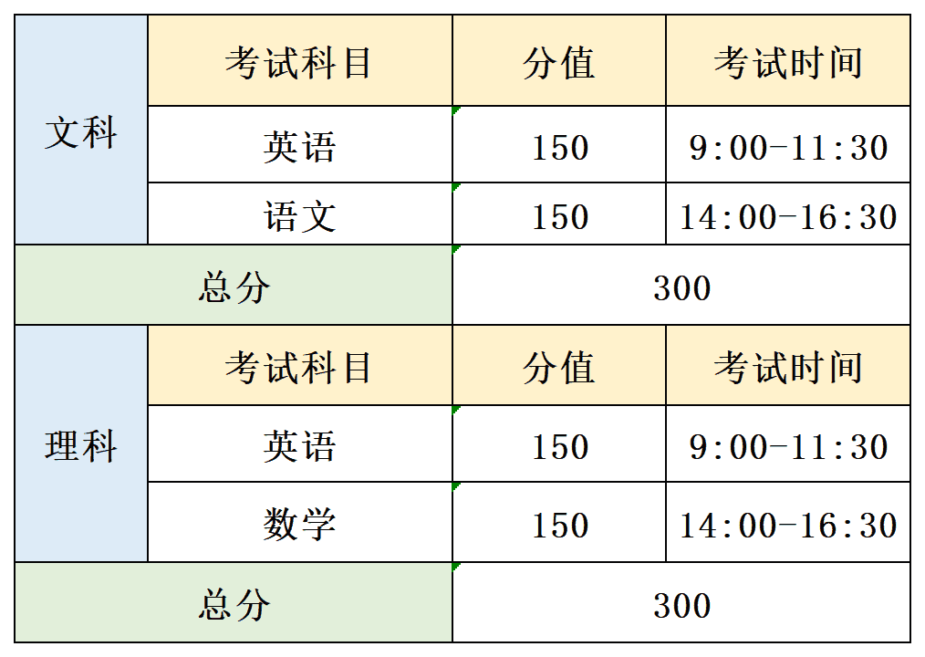 2026年陕西专升本考试科目汇总