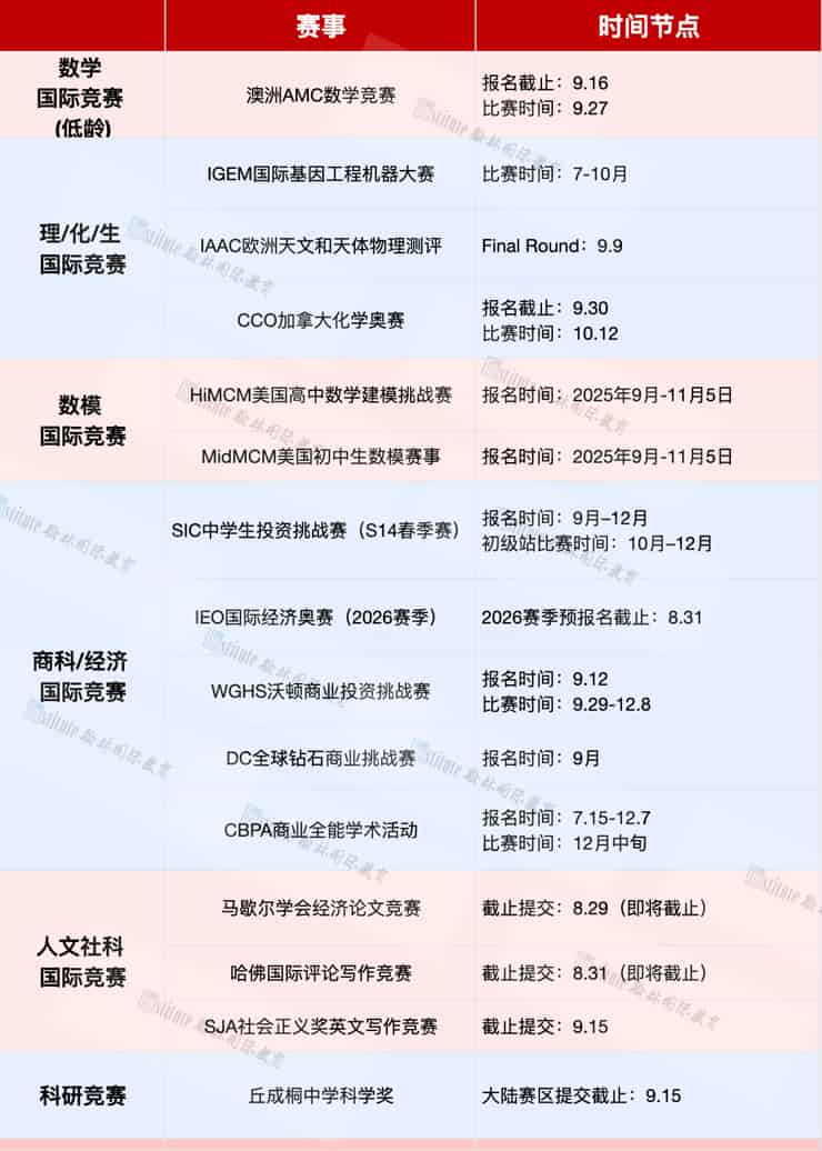 翰林国际【9-11 月竞赛时间表】-竞赛辅导机构咨询