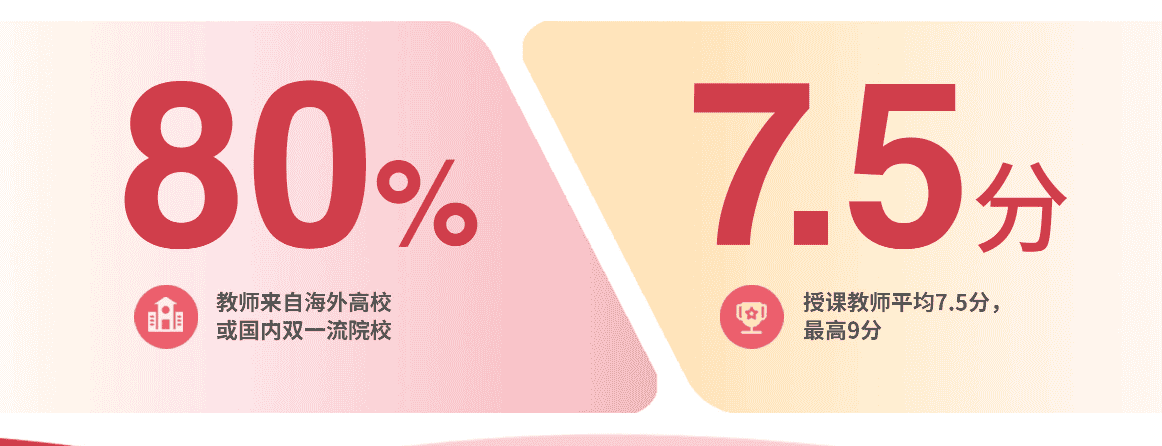 教师团队雄厚,打造优质教学口碑 教师团队雄厚,打造优质教学口碑