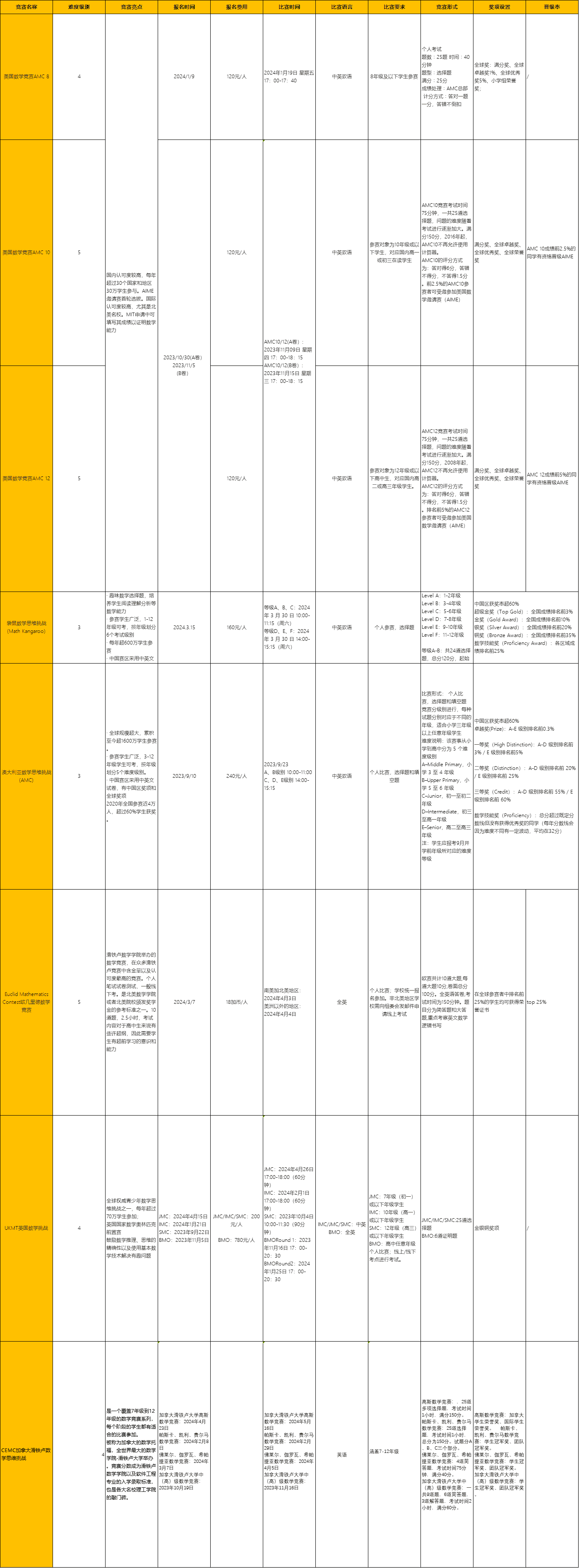 国际竞赛-数学竞赛整理白名单-赶紧收藏