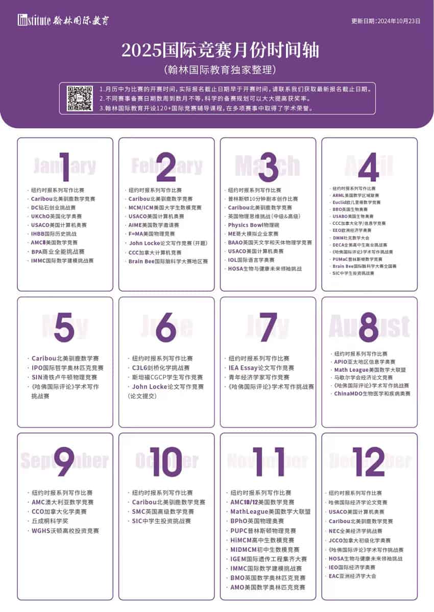 翰林国际教育一站式定制高端国际教育学术方案翰林国际教育创立于2017年3月,含全120+国际竞赛辅导、IB/AP/A-Level/IGCSE等国际课程辅导、个性化科研业务板块,拥有培训资质及美高学校资质。自创办以来,以业内持平的师资和优异的服务,获得了大量学员的口碑推荐。