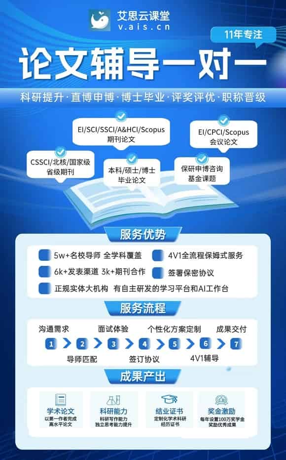 苏州艾思云课堂职称论文辅导收费标准