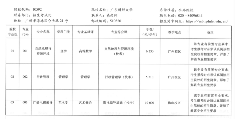 【2026广东专插本】公办院校分析——广东财经大学