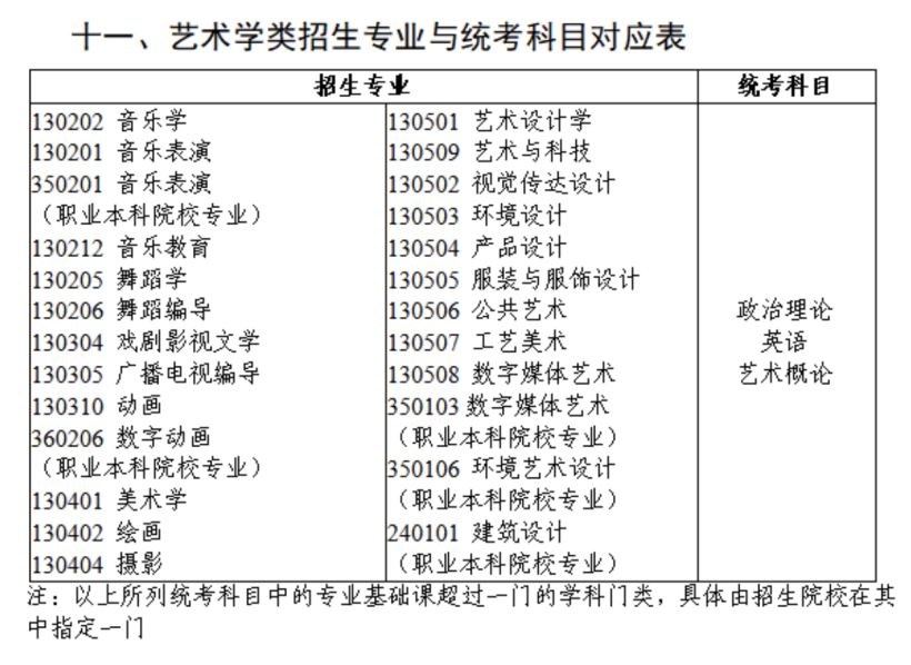 【2026广东专插本】专业分析——艺术学类专业