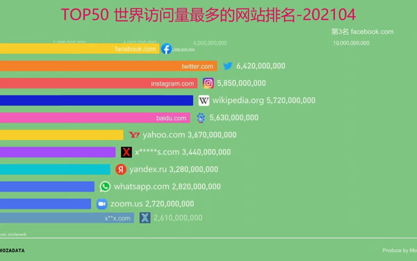做好的网站为什么迟迟没有排名?