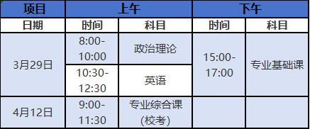2025广东技术师范大学专插本简章
