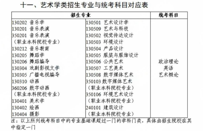 广东专升本艺术学类专业考试科目汇总