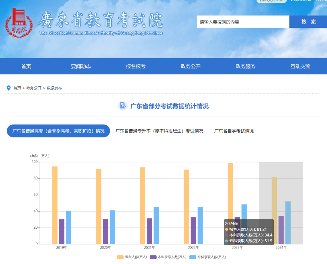 广东专插本难不难？通过率怎么样