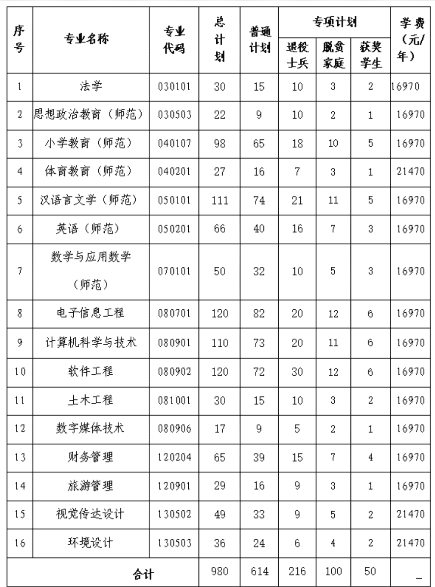 2026年南昌应用技术师范学院专升本招生简章预公布时间：2月中旬