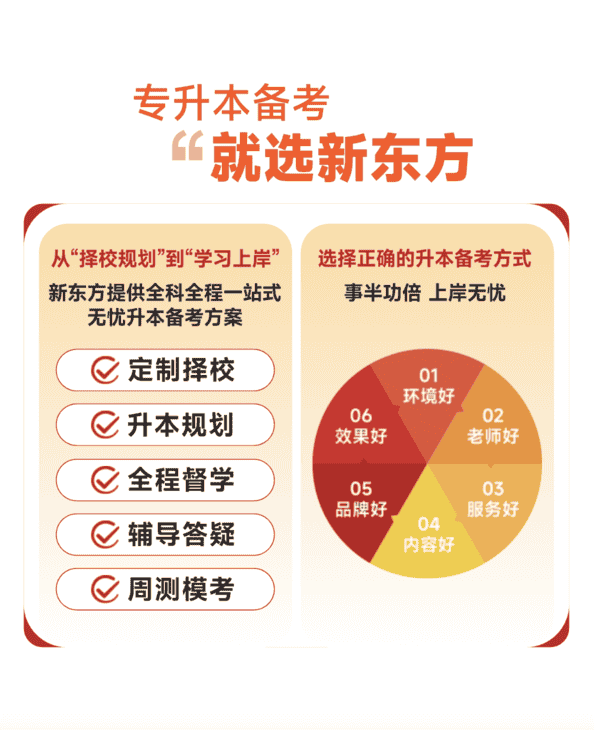 2025年广东普通专升本（专插本）新生入学体检须知