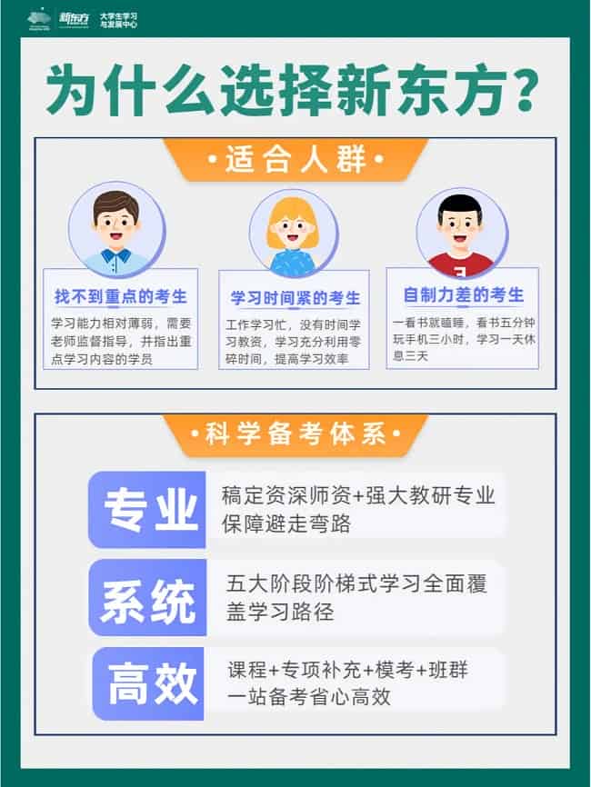 新东方专升本适合人群，科学备考体系
