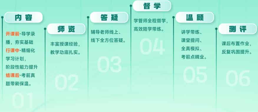 产品特色 产品特色