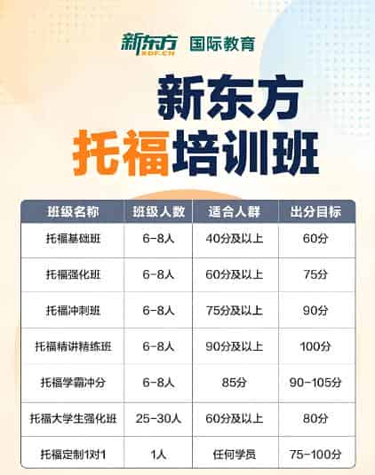 海口新东方托福培训课程效果怎么样