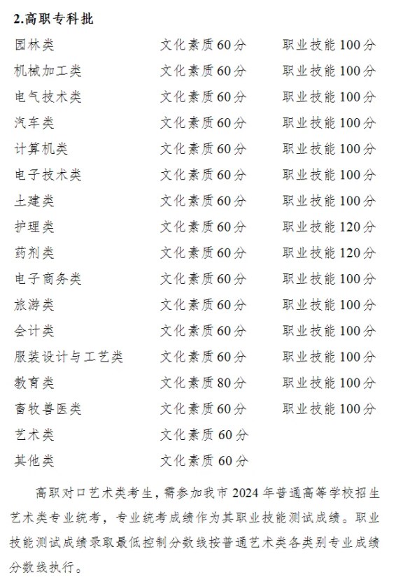 <a href=https://www.kengniao.com/e/search/result/?searchid=52 target=_blank class=infotextkey>重庆</a>2024高职分类考试录取最低分数线公布 最低多少分 <a href=https://www.kengniao.com/e/search/result/?searchid=52 target=_blank class=infotextkey>重庆</a>2024高职分类考试录取最低分数线公布 最低多少分