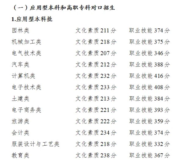 <a href=https://www.kengniao.com/e/search/result/?searchid=52 target=_blank class=infotextkey>重庆</a>2024高职分类考试录取最低分数线公布 最低多少分 <a href=https://www.kengniao.com/e/search/result/?searchid=52 target=_blank class=infotextkey>重庆</a>2024高职分类考试录取最低分数线公布 最低多少分